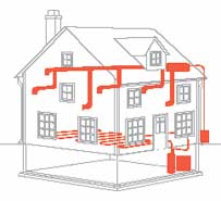 How To Save Energy in Your Home