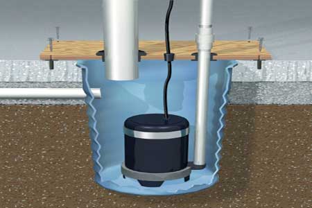 Sump Pump Covers: An Essential Guide